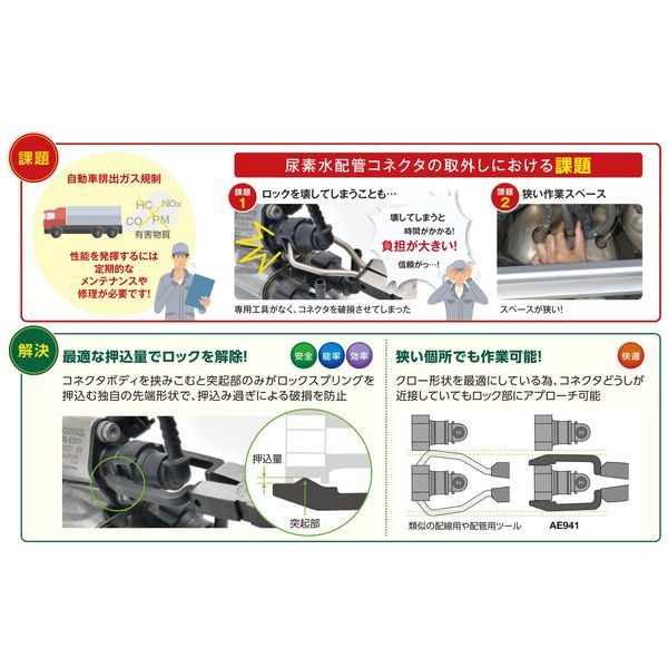 AE941 尿素水配管コネクタツール KTC｜京都機械工具 通販