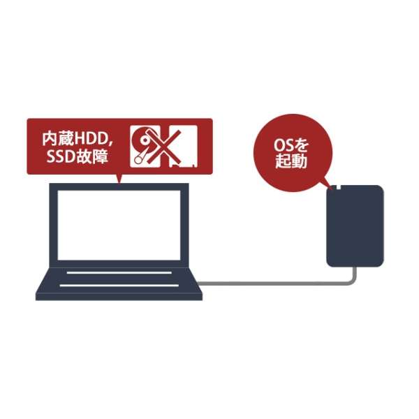 SSD-PGM480U3-W OtSSD USB-C{USB-Aڑ (PS5Ή) zCg [480GB /|[^u^]_11