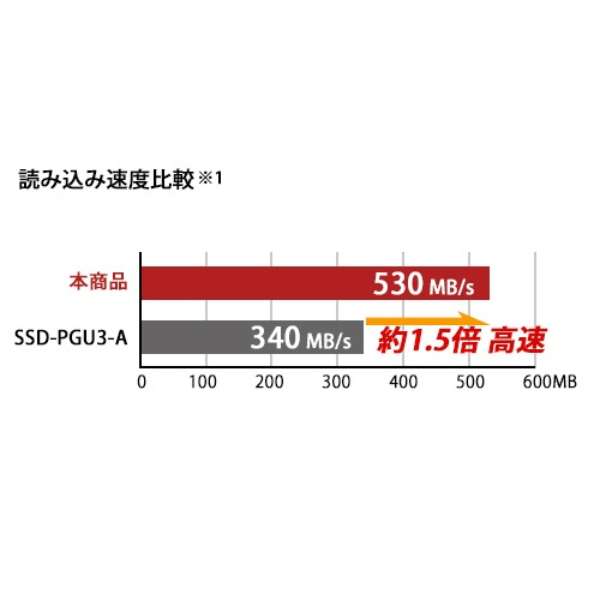 SSD-PGM480U3-R OtSSD USB-C{USB-Aڑ (PS5Ή) bh [480GB /|[^u^]_7