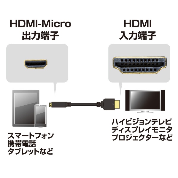 HDMI変換・延長プラグ ブラック KM-HD23-15 [1.5m /HDMI⇔MicroHDMI