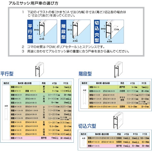日本限定 ＭＫ Ｓ−２２８サッシ用 取替戸車 Ｍ１２Ａ−０２８ 1個 品番：S-228M12A0