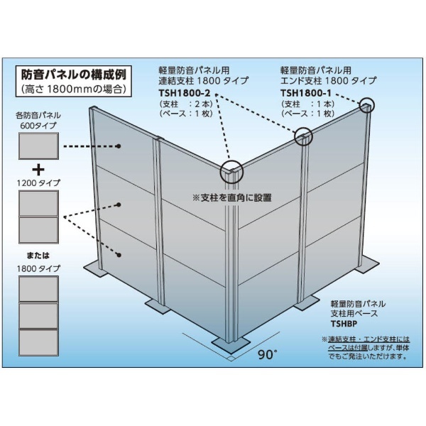 TRUSCO(トラスコ) テクセルSAINT使用防音パネル Shizumare 4枚セット(連結可能タイプ) SBOP-4 - 3