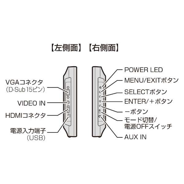 PCj^[ plus one HDMI ubN LCD-10000VH6 [10.1^ /WXGA(1280~800j /Ch]_7