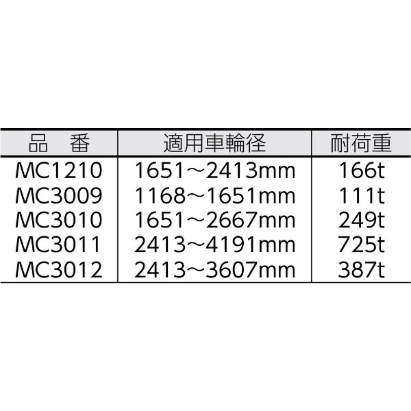 ＣＨＥＣＫＥＲＳ ホイールチョーク （マイニング用） MC3010 CHECKERS｜チェッカーズ 通販