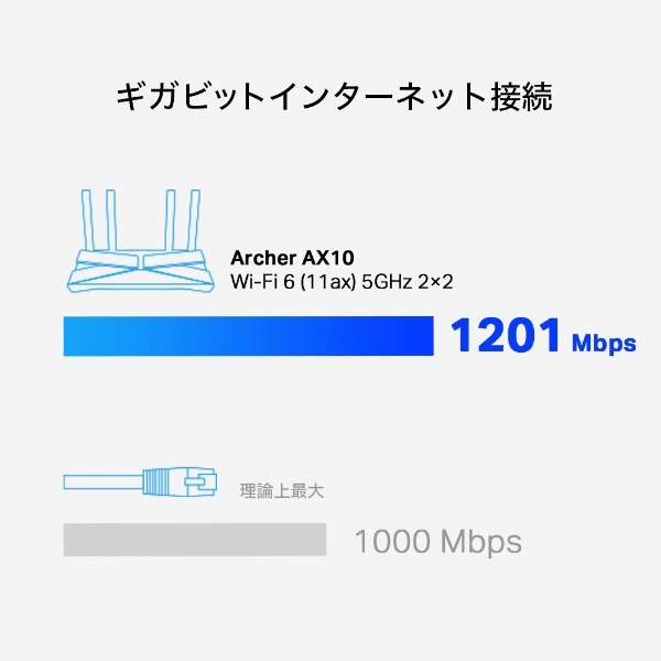 wifi[^[ 1201+300Mbps AX1500 ArcherAX10 [Wi-Fi 6(ax)]_6