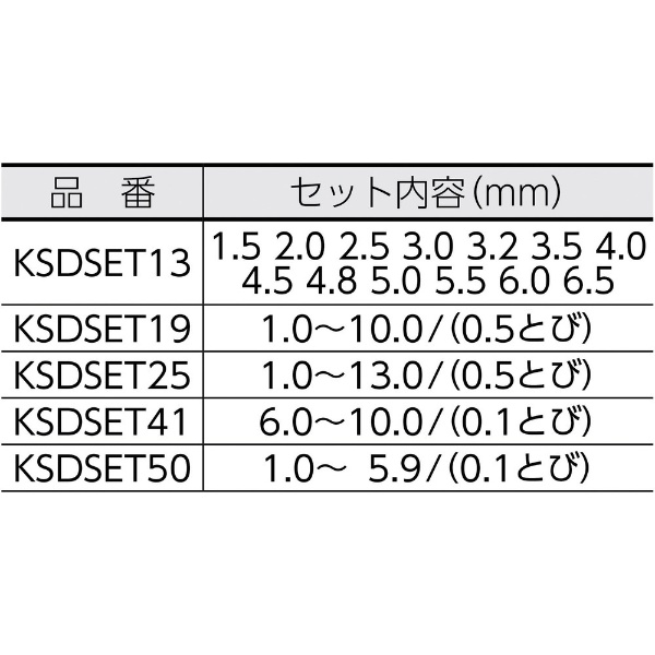 三菱Ｋ コバルトハイスドリルセット ステンレス用 ２５本組 KSDSET25