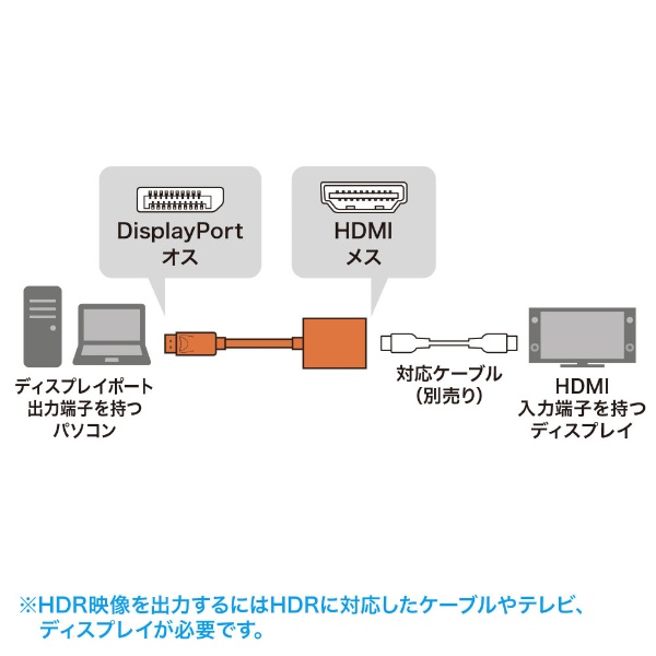 映像変換アダプタ [DisplayPort オス→メス HDMI] 4K・HDR対応 AD