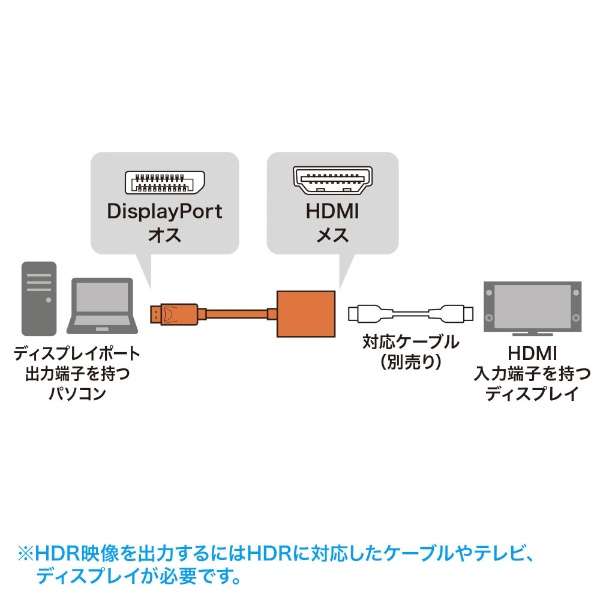 fϊA_v^ [DisplayPort IXX HDMI] 4KEHDRΉ AD-DPHDR01 [HDMIDisplayPort /0.15m]_2