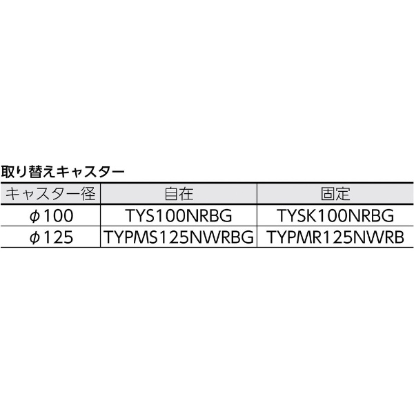 TRUSCO グランカート用 固定キャスターφ100 ゴム車 TYSK-100NRB-G トラスコ中山(株) 通販 