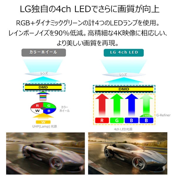 4K LEDプロジェクター HU70LS ホワイト LG｜エルジー 通販