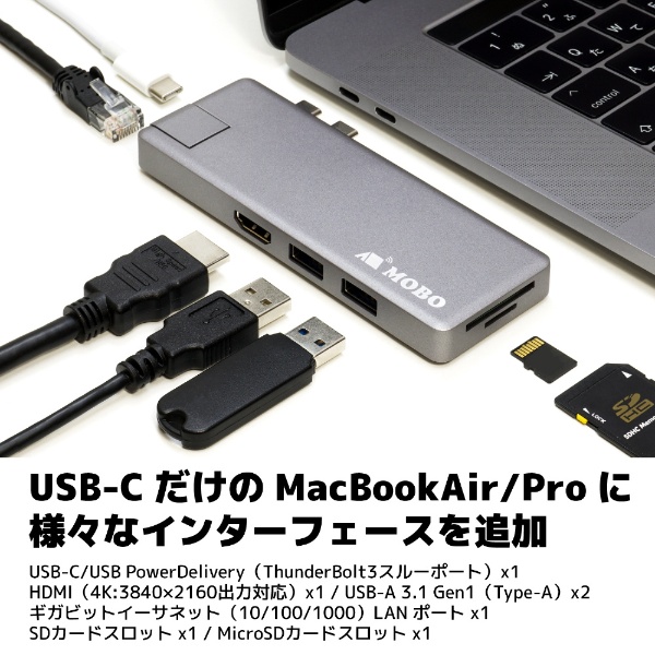 MacBook Pro/Air用［USB-Cｘ2 オス→メス カードスロットｘ2 / HDMI