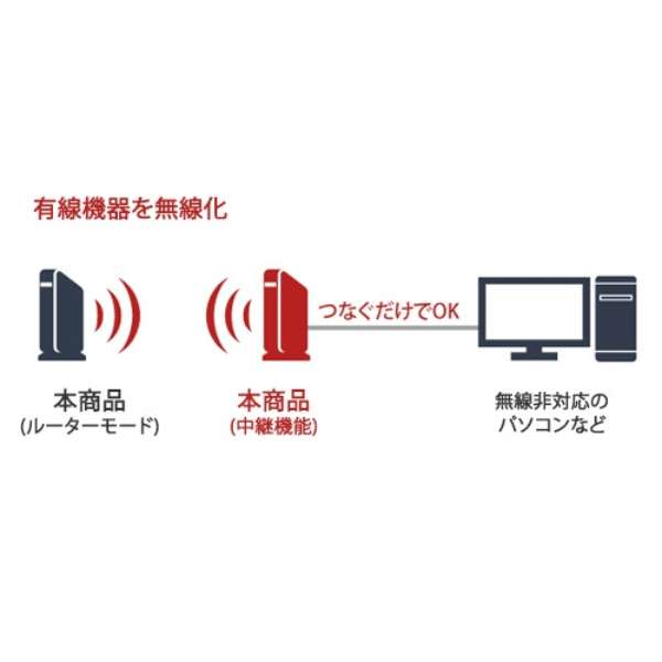 Wi-Fi[^[ e@ AirStation zCg WSR-2533DHP3-WH yïׁAOsǂɂԕiEsz_22