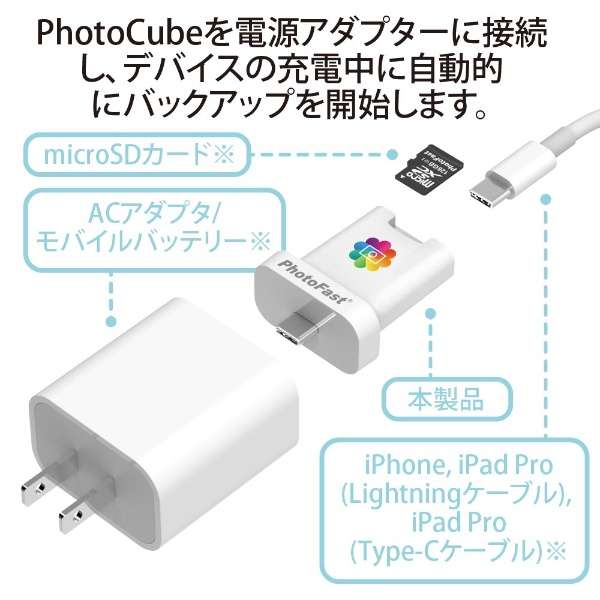 PHOTOCUBEC J[h[_[ USB-C IXX USB-C USB PDp [dΉ PhotoCube C [USB3.1 /X}zE^ubgΉ]_7