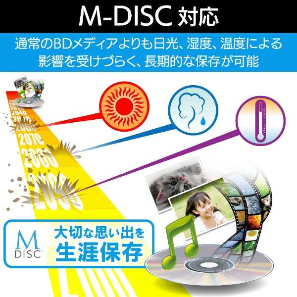 Blu-rayfBXNhCu for Mac Vo[ LBD-PVC6UCMSV [USB-A^USB-C]_5