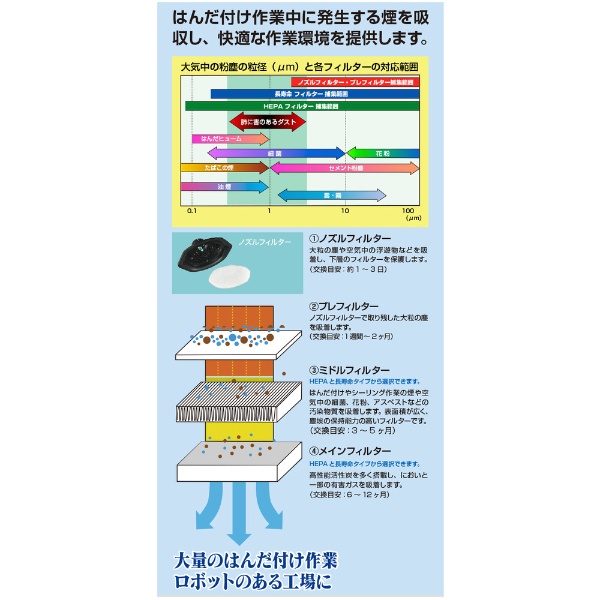 グット 吸煙器 SS-80AS 太洋電機産業｜TAIYO ELECTRIC IND 通販
