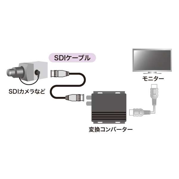 SDIP[uiHD-SDI/3G-SDIΉj KM-SDI03_2