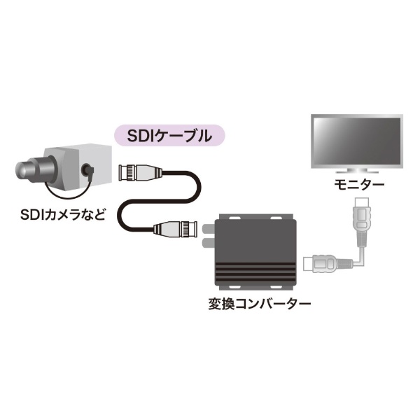 SDIケーブル（HD-SDI/3G-SDI対応） KM-SDI10 サンワサプライ｜SANWA