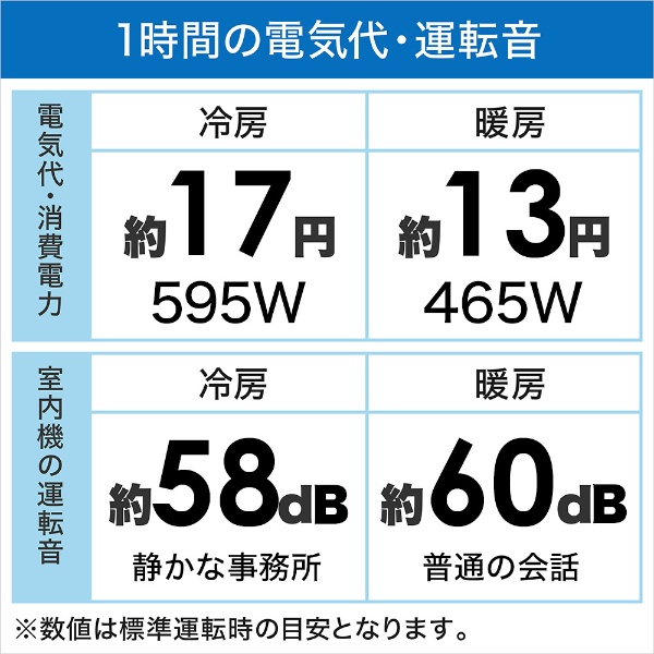 エアコン 2020年 Eolia（エオリア）GXシリーズ クリスタルホワイト CS-GX220D-W [おもに6畳用 /100V]  【在庫限り！お届け地域限定商品】