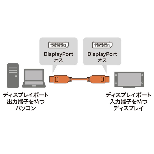 DisplayPort光ファイバケーブル Ver.1.4対応 8K HDR対応 ブラック KC-DP14FB200 [20m]