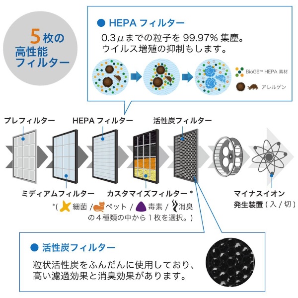 空気清浄機 MinusA2 クラシックシリーズ(細菌フィルター) ブラック SPA-780NJBG [適用畳数：45畳 /PM2.5対応]