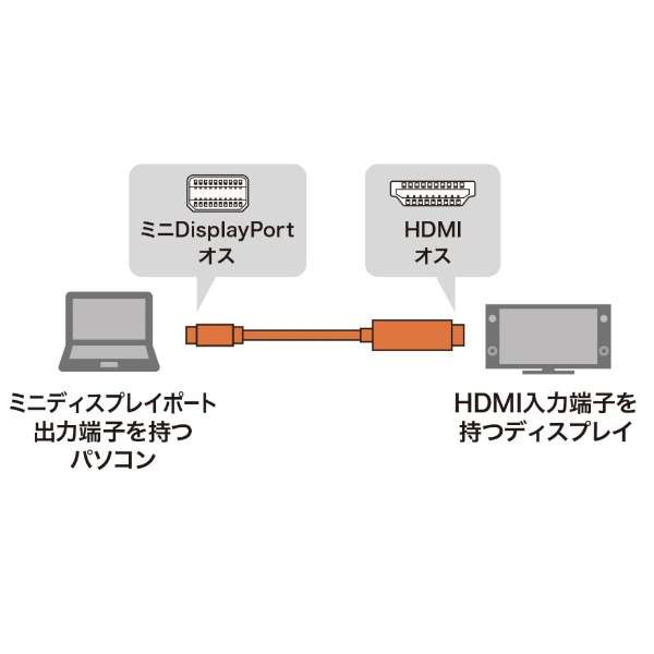 fϊP[u ubN KC-MDPHDRA20 [HDMIminiDisplayPort /2m]_2