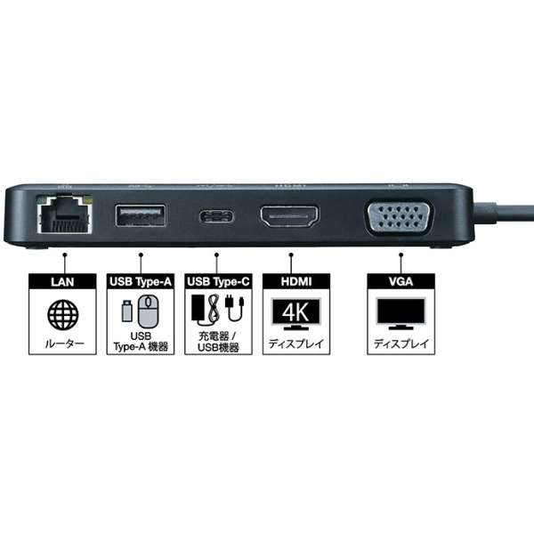 mUSB-C IXX HDMI / VGA / LAN / USB-A / USB-Cn hbLOXe[V ubN LUD-U3-CGD [USB Power DeliveryΉ]_5