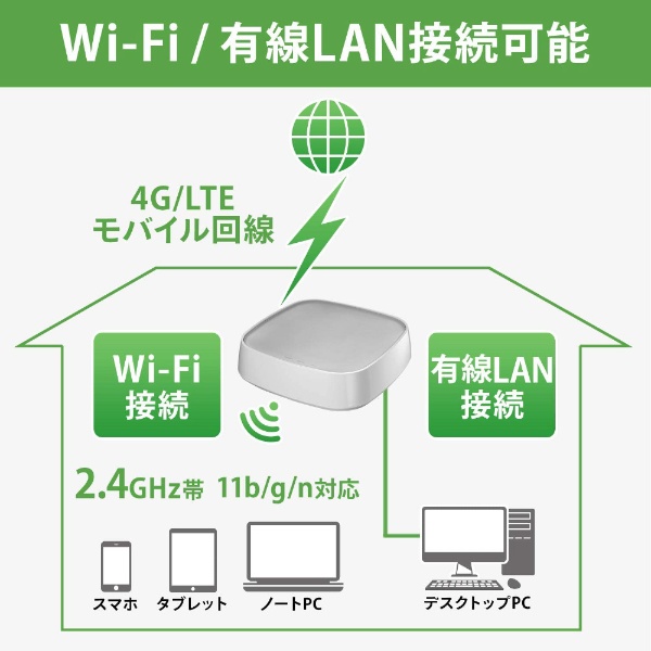 IOデータ商品名SIMフリー　Wi-Fiルーター　WN-CS300FR