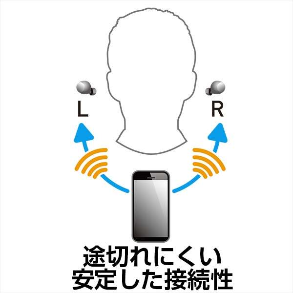 ワイヤレスイヤホン RZ-S50W-W ホワイト [ワイヤレス(左右分離) /Bluetooth /ノイズキャンセリング対応]_11