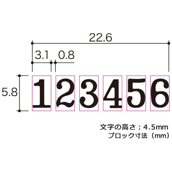 プラス ナンバーリング S型 A字体 付属品 インク黒 ステッキ IJ-123S