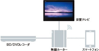 リンナイ　DS-2400HV-B　浴室テレビ 24V型 デジタルハイビジョン 地デジ・BS・110度CS ブラック リモコン付 [■] - 1