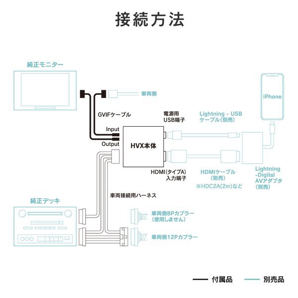 HVXL01 レクサスRX用デジタルインプットインターフェース