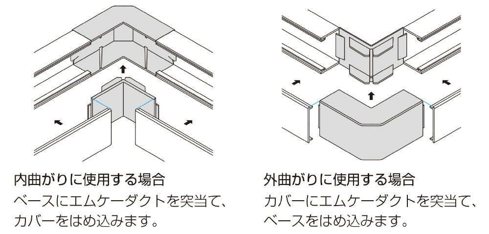 屋外用ｴﾑｹｰﾀﾞｸﾄ内外ﾏｶﾞﾘ1号ﾐﾙｷｰ MDK113