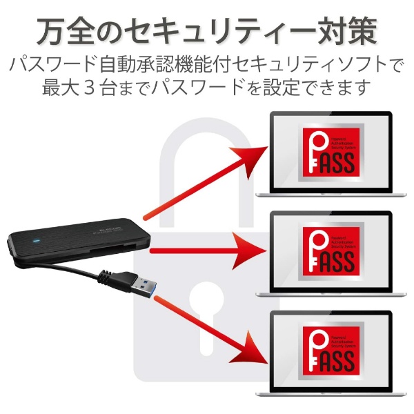 ESD-EC0480GBKR 外付けSSD USB-A接続 ケーブル収納型 ブラック [480GB ...