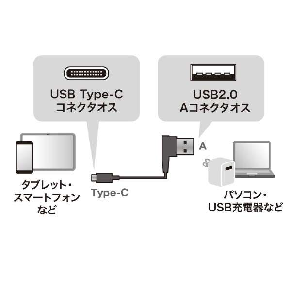 USB-A  USB-CP[u [[d /] /0.2m /USB2.0 /L^] ubN KU-CALL02_2