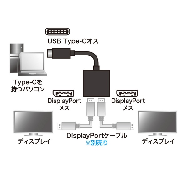 ［USB-C オス→メス DisplayPortｘ2］ MSTハブ ブラック AD-ALCMST2DP