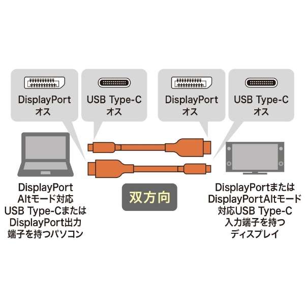 USB-C  DisplayPortP[u [f /1.5m /8K /4KEHDRΉ] ubN KC-ALCDPR15_3