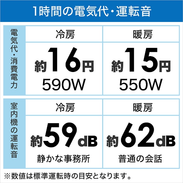 エアコン 2019年 J-Nシリーズ ホワイト系 AY-J22N-W [おもに6畳用 /100V] 【お届け地域限定商品】