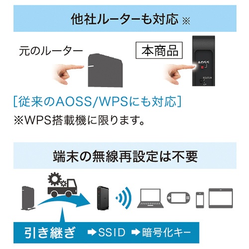 バッファロー WSR-1166DHPL2/D 無線LAN親機 11ac/ n/