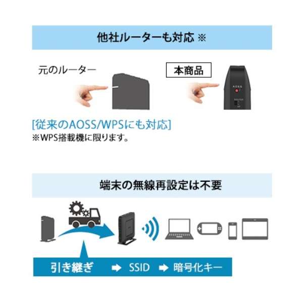 Wi-Fi[^[ e@ AirStation ubN WSR-2533DHPL2-BK_13