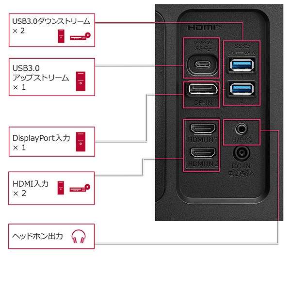 USB-Cڑ PCj^[ 35WN75C-B [35^ /UWQHD(3440~1440j /Ch /Ȗʌ^]_13