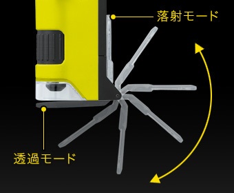 ハンディ顕微鏡 DX グリーン RXT300M レイメイ藤井｜Raymay Fujii 通販 | ビックカメラ.com