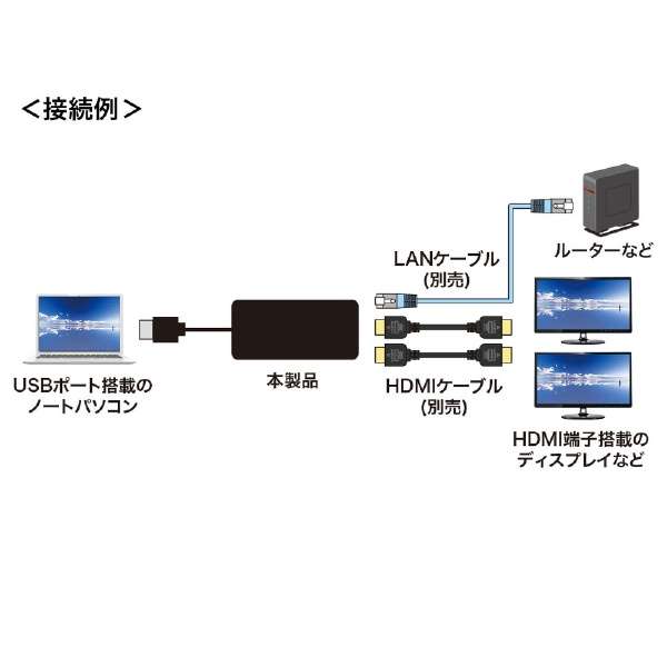 mUSB-A IXX HDMI2 / LANnϊA_v^ USB-CVU3HD3_5