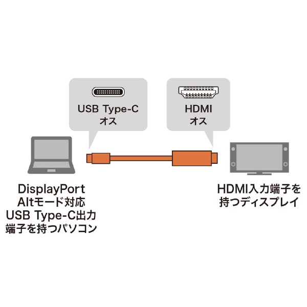 USB-C ⇔ HDMI ケーブル [映像 /5m /4K対応] ブラック KC