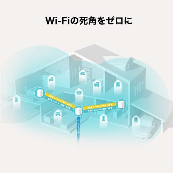 Wi-Fi[^[ 1201+574Mbps Deco X20i2pbNj DecoX202P [Wi-Fi 6(ax)]_4