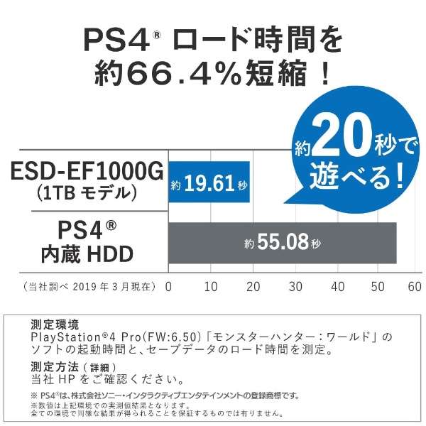 ESD-EF0500GNVR OtSSD USB-C{USB-Aڑ (PS4Ή) lCr[ [500GB /|[^u^]_4