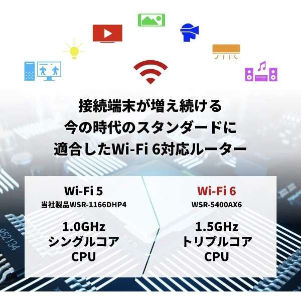 Wi-Fi[^[ e@ AirStation }bgubN WSR-5400AX6-MB_2