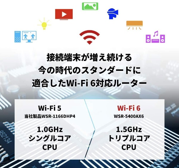 Wi-Fiルーター 親機 AirStation シャンパンゴールド WSR-5400AX6-CG