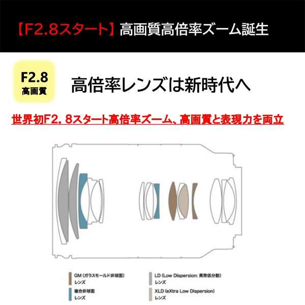 JY 28-200mm F/2.8-5.6 Di III RXDiModel A071j [\j[E /Y[Y]_4