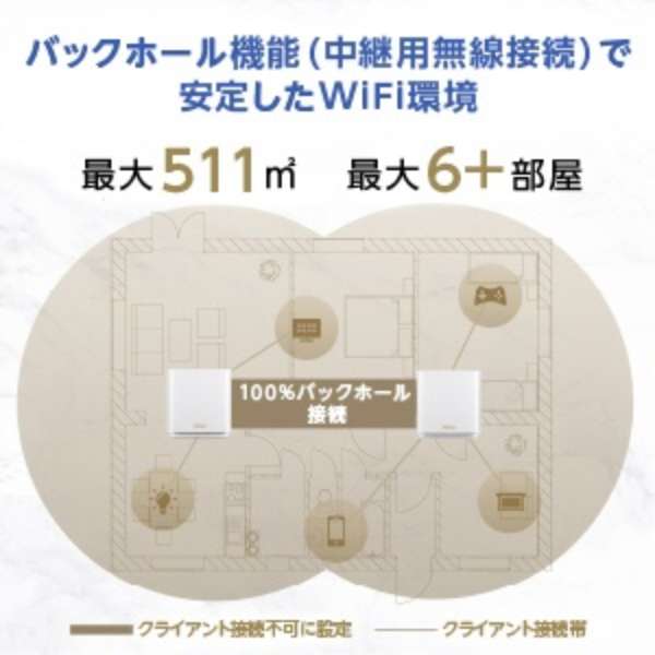 Wi-Fiルーター ZenWiFiAX ホワイト XT8(W-1-PK)_5