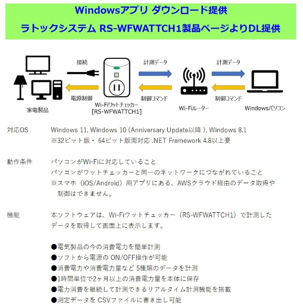 Wi-Fi ワットチェッカー RS-WFWATTCH1 ラトックシステム｜RATOC